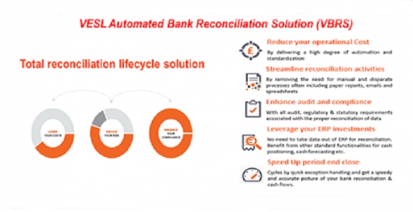VESL Automatic Bank Recon App